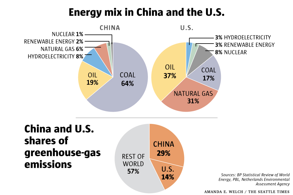 Energy mix in China and the US.jpg