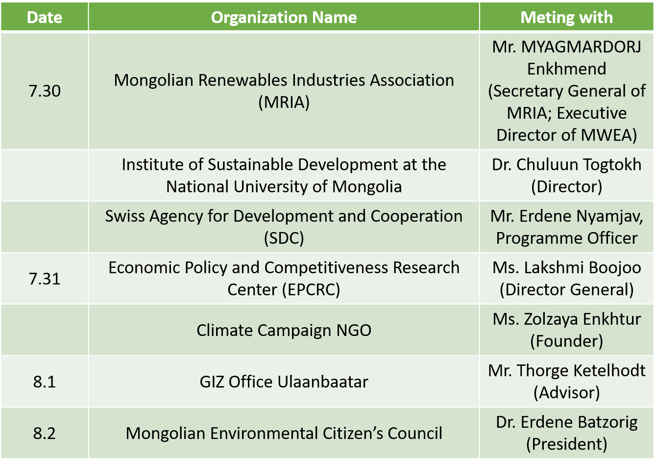 Schedule of Mongolia Field Trip.png